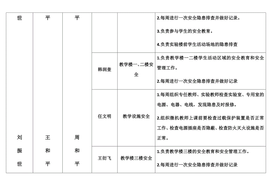 学校安全工作管理机构及责任分工一览表_第2页