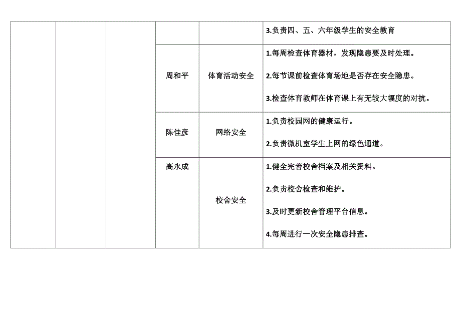 学校安全工作管理机构及责任分工一览表_第3页