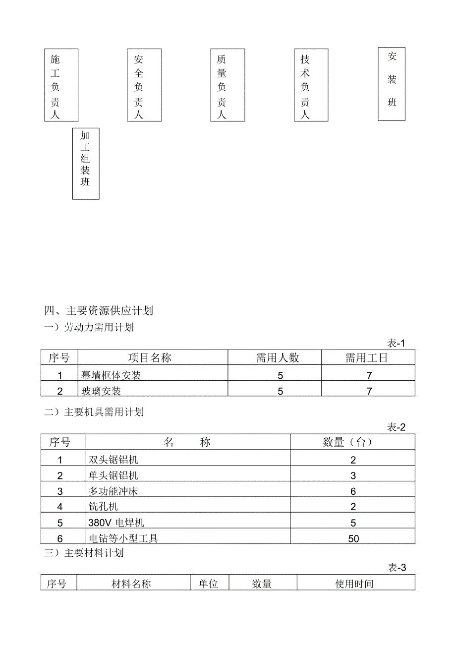 玻璃幕墙施工设计_第2页