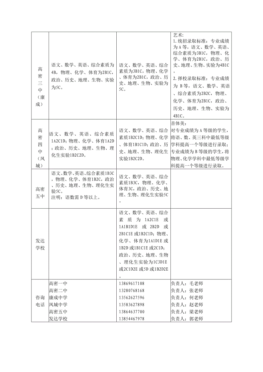 高密市普通高中录取标准_第2页