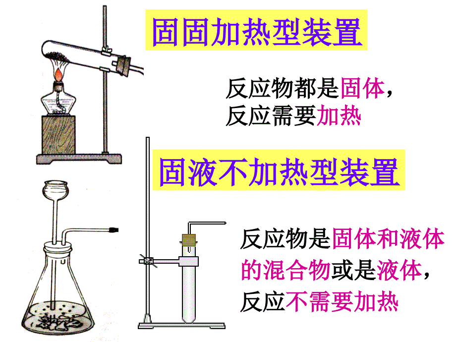 课题3制取氧气（2）_第3页