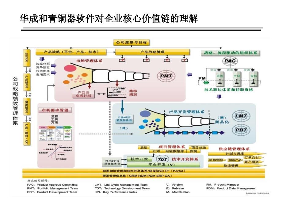 青铜器RDM理念与实务绩效管理教材V_第2页