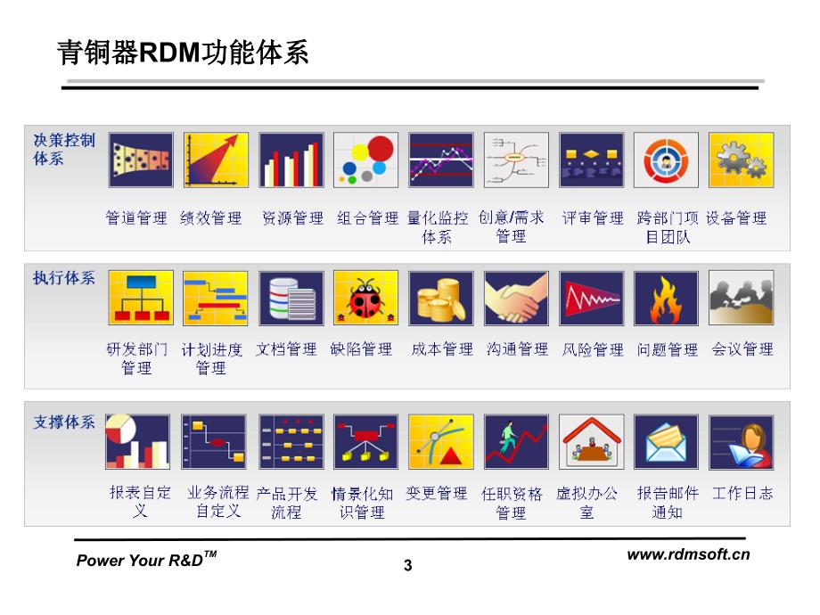 青铜器RDM理念与实务绩效管理教材V_第3页