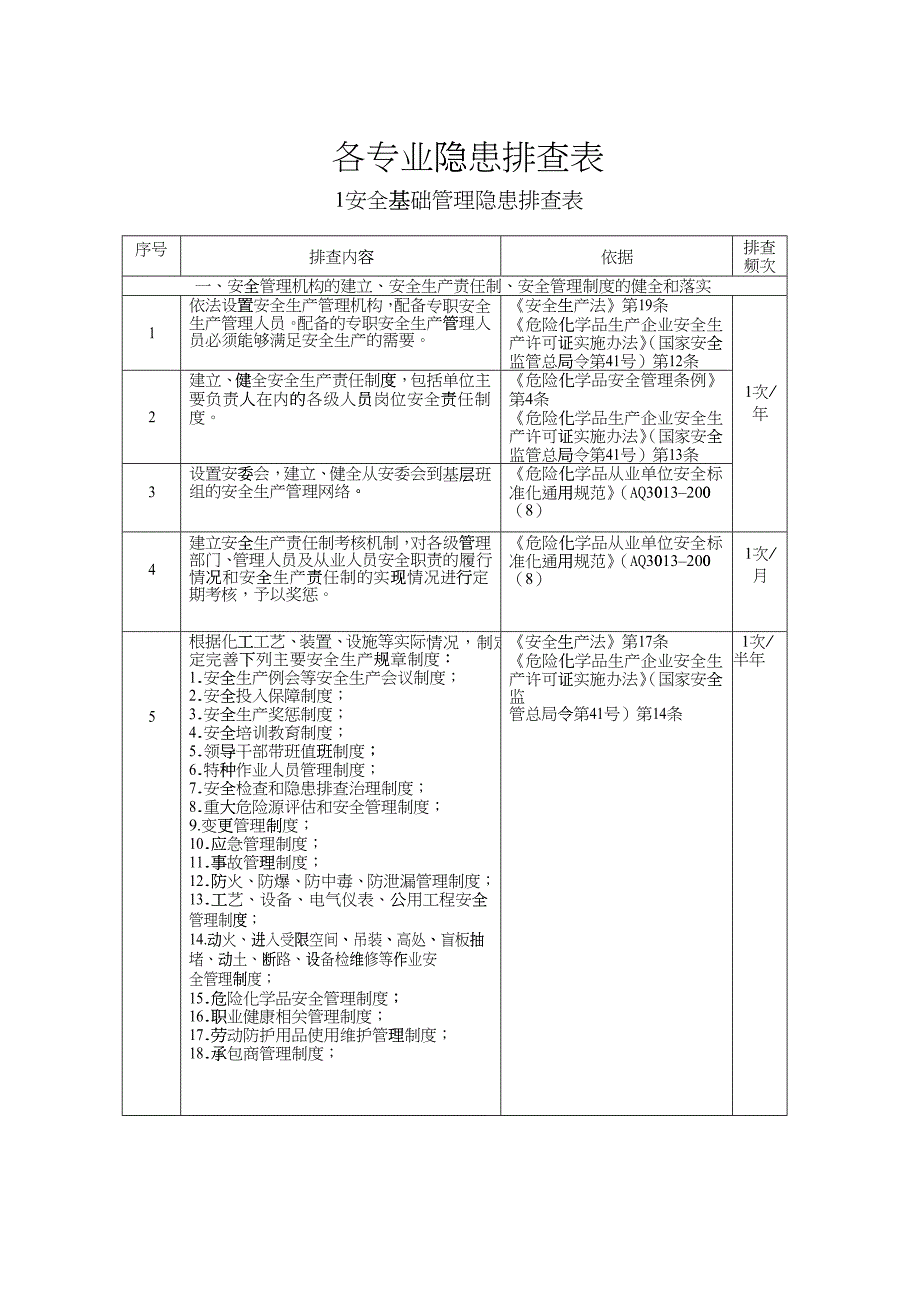 危化品企业事故隐患排查治理实施导则_第1页