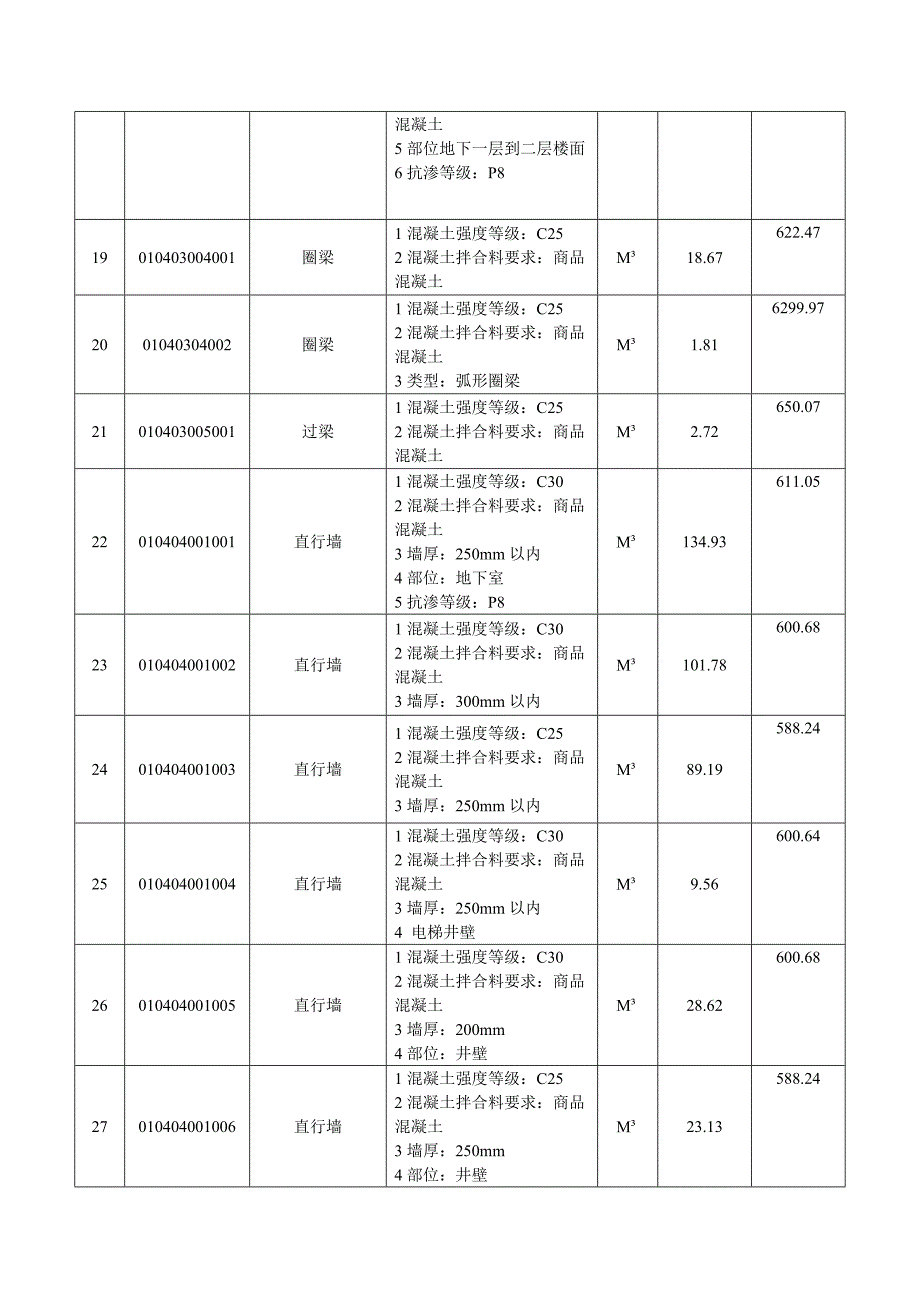 广联达办公大厦五大清单综合2_第4页