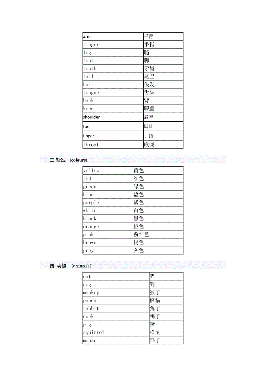 小升初英语考试单词必备——常考高频词_第2页