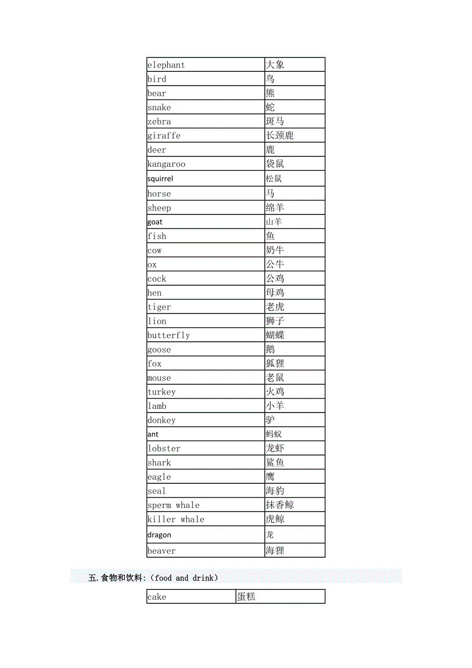 小升初英语考试单词必备——常考高频词_第3页