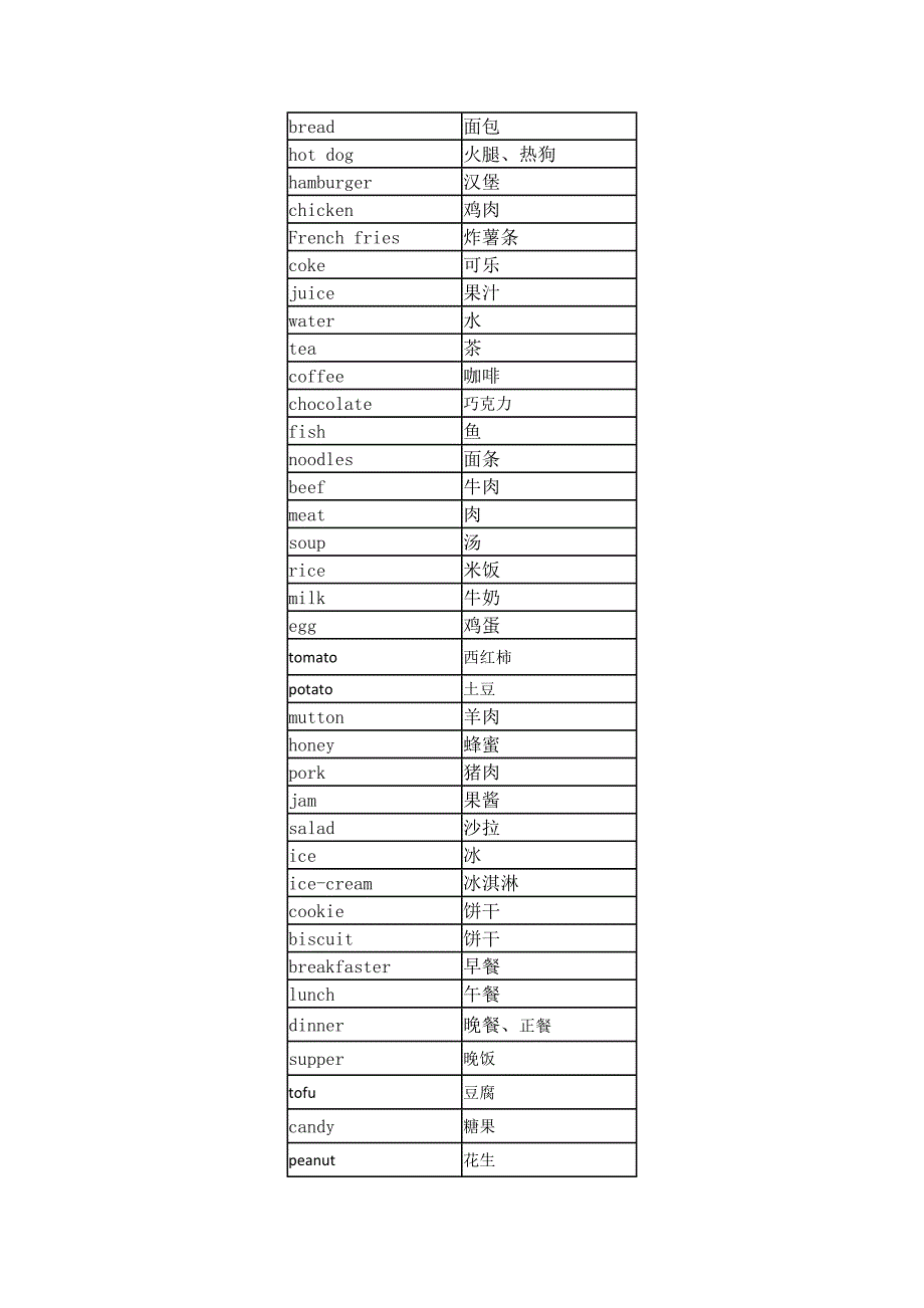 小升初英语考试单词必备——常考高频词_第4页