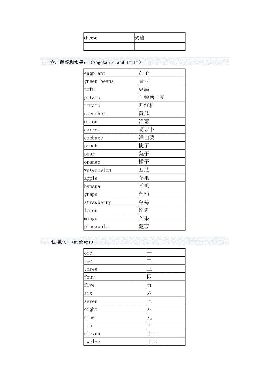 小升初英语考试单词必备——常考高频词_第5页