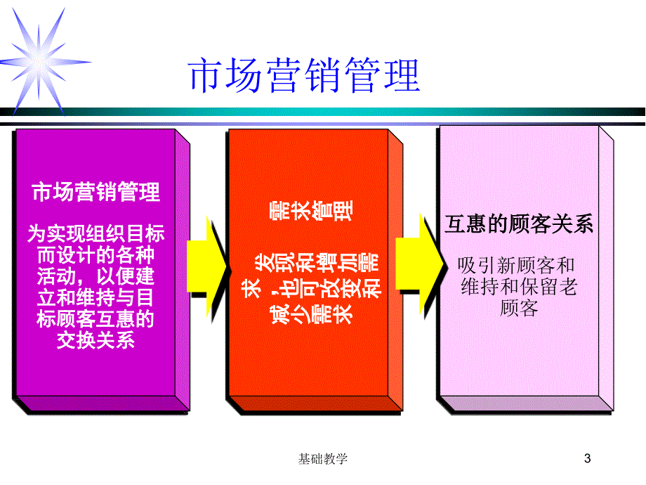 市场营销学期末考试复习重点C2营销管理任务与过程【向阳教学】_第3页