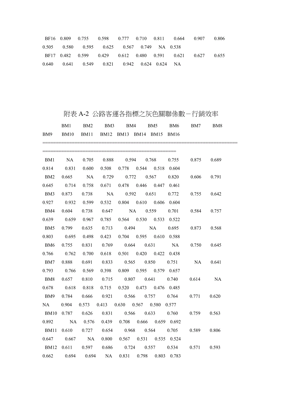 各类别评估指标之灰色关联系数－公路客运_第2页