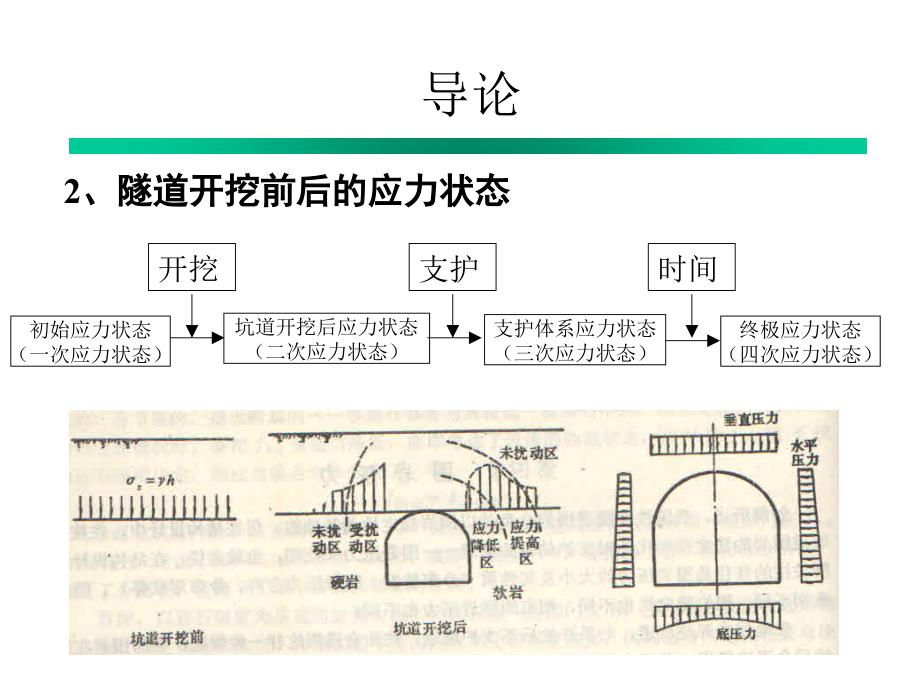 公路隧道围岩压力PPT课件_第3页