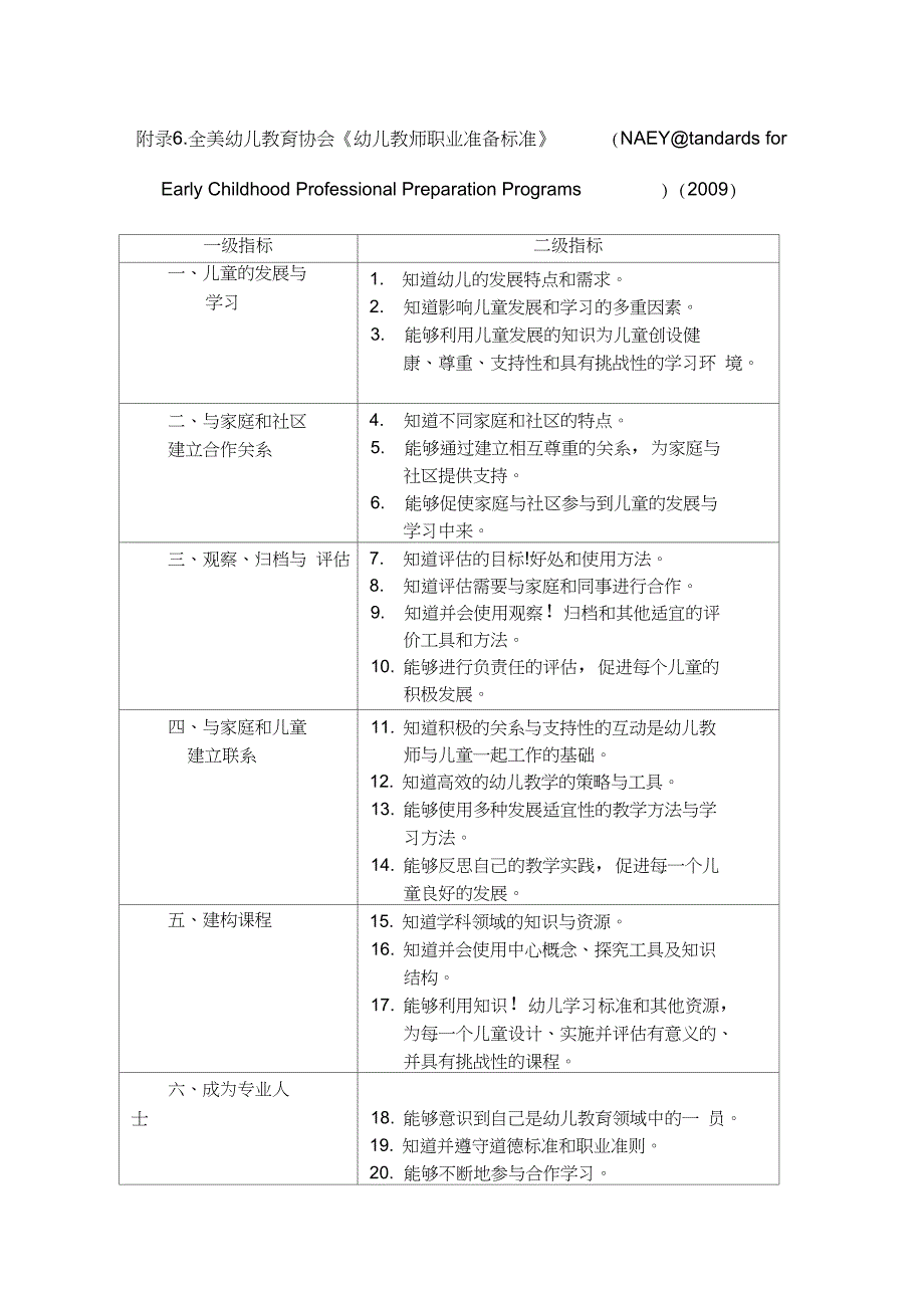 美国幼儿教师标准_第1页