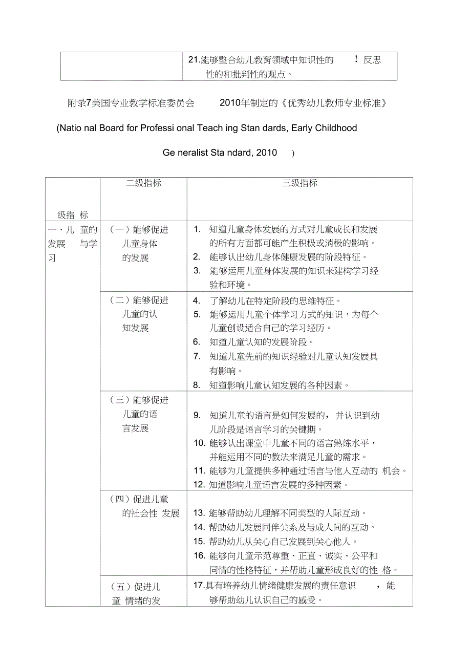 美国幼儿教师标准_第2页