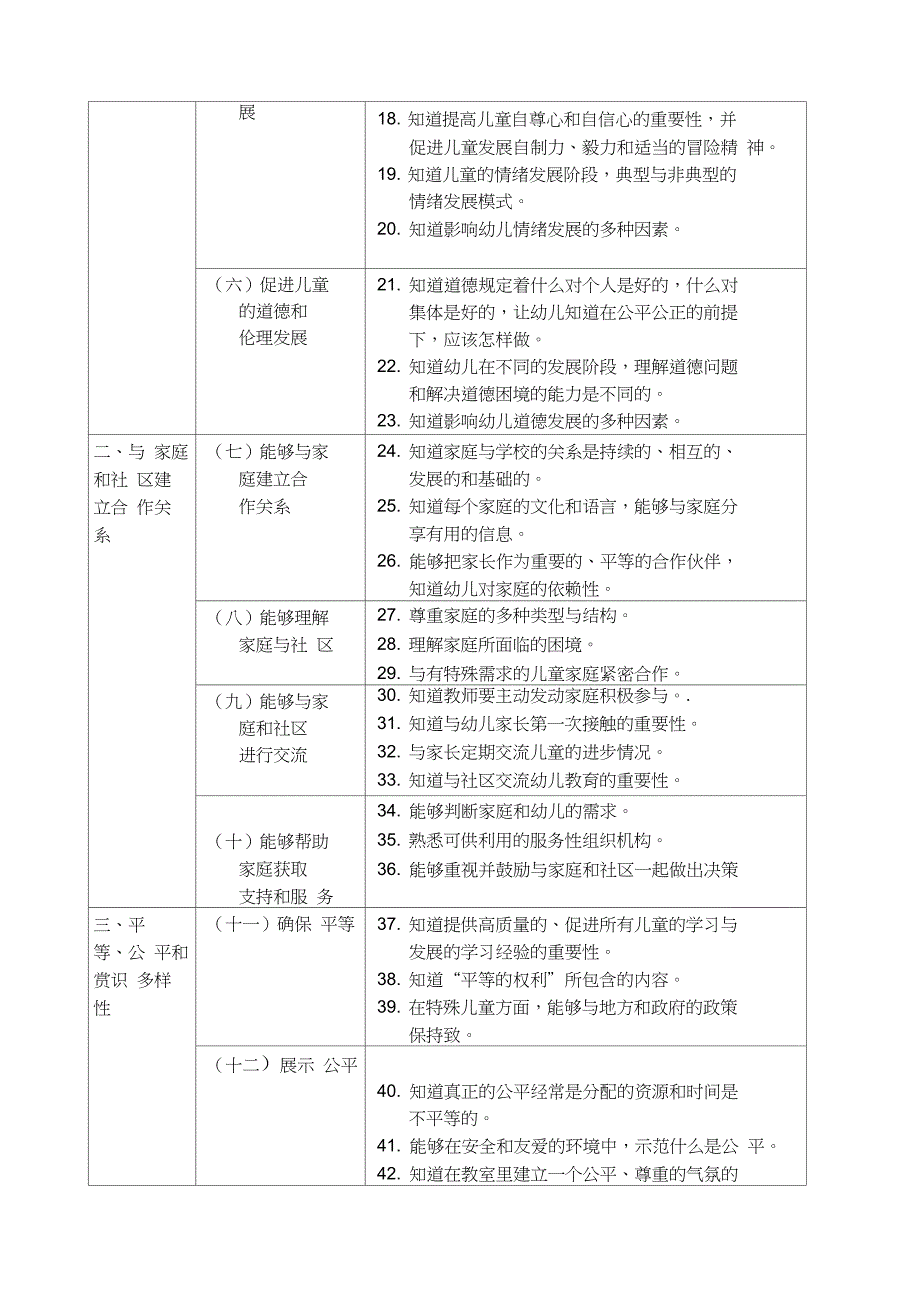 美国幼儿教师标准_第3页