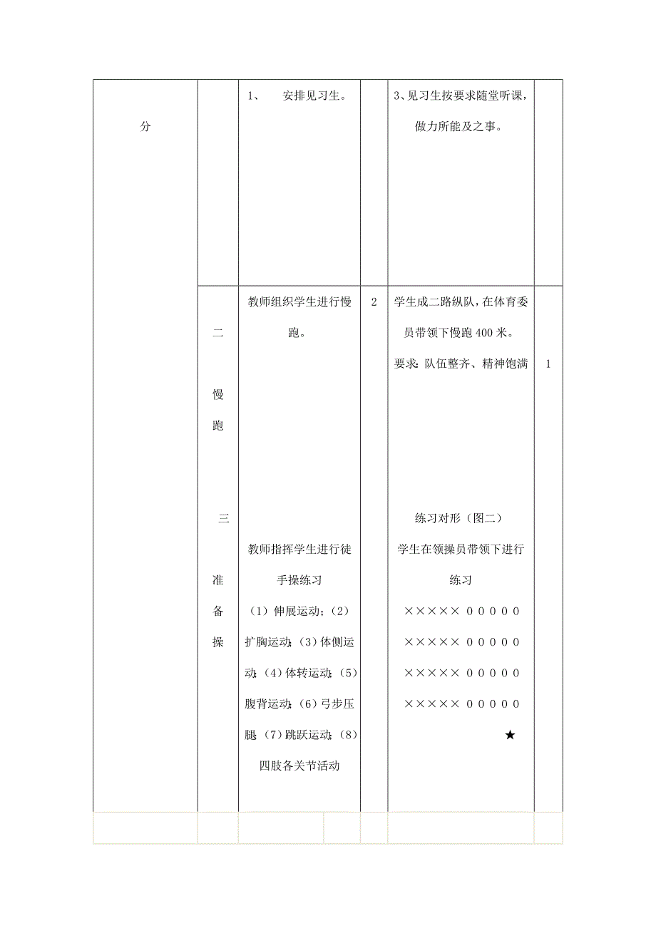 2022年高一体育 跳远考核教案 新人教版_第2页