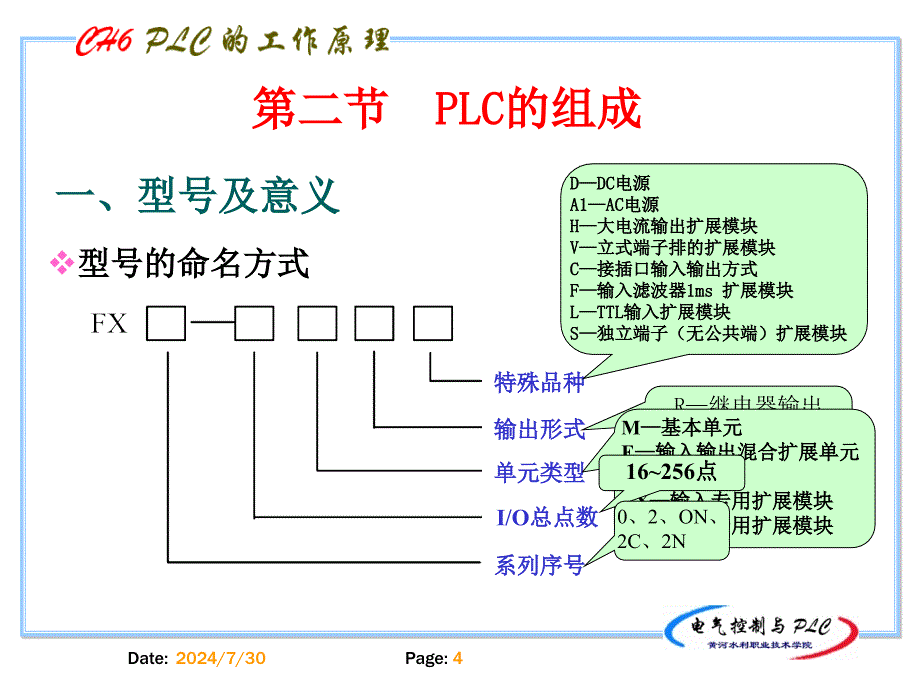 第六章PLC的基本原理及组成_第4页