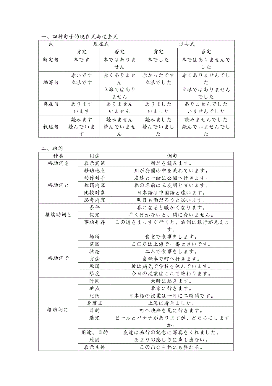 新编日语修订版第一册第二册重要语法知识点总结_第1页