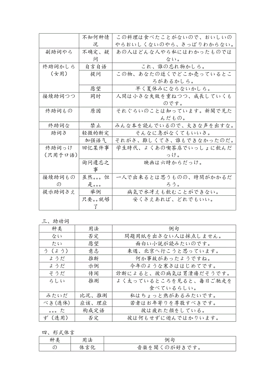 新编日语修订版第一册第二册重要语法知识点总结_第4页