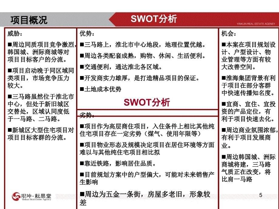 安徽淮北制药厂地块项目前期策划报告127PPT_第5页