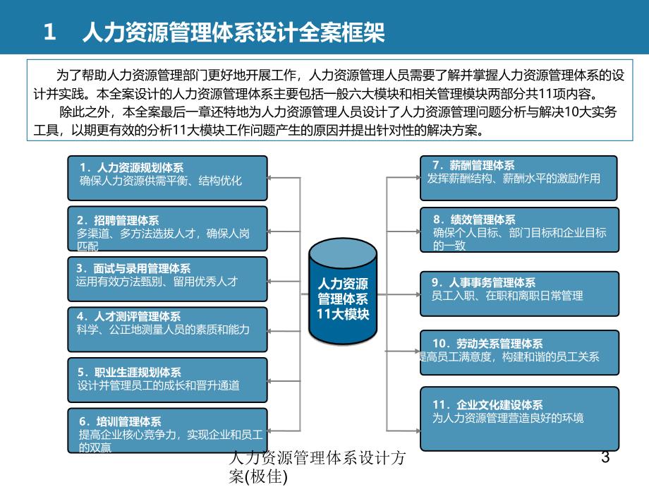 人力资源管理体系设计方案极佳课件_第3页