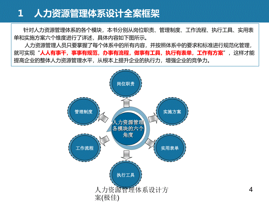 人力资源管理体系设计方案极佳课件_第4页