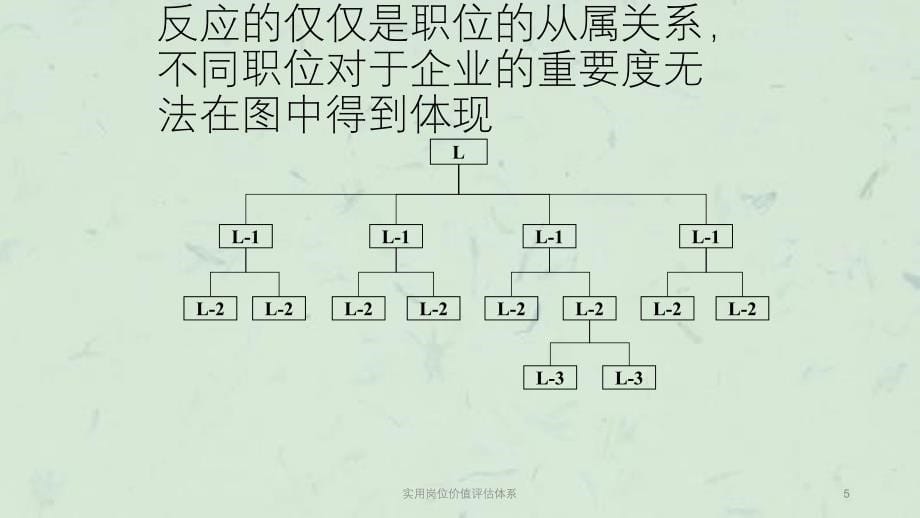 实用岗位价值评估体系课件_第5页