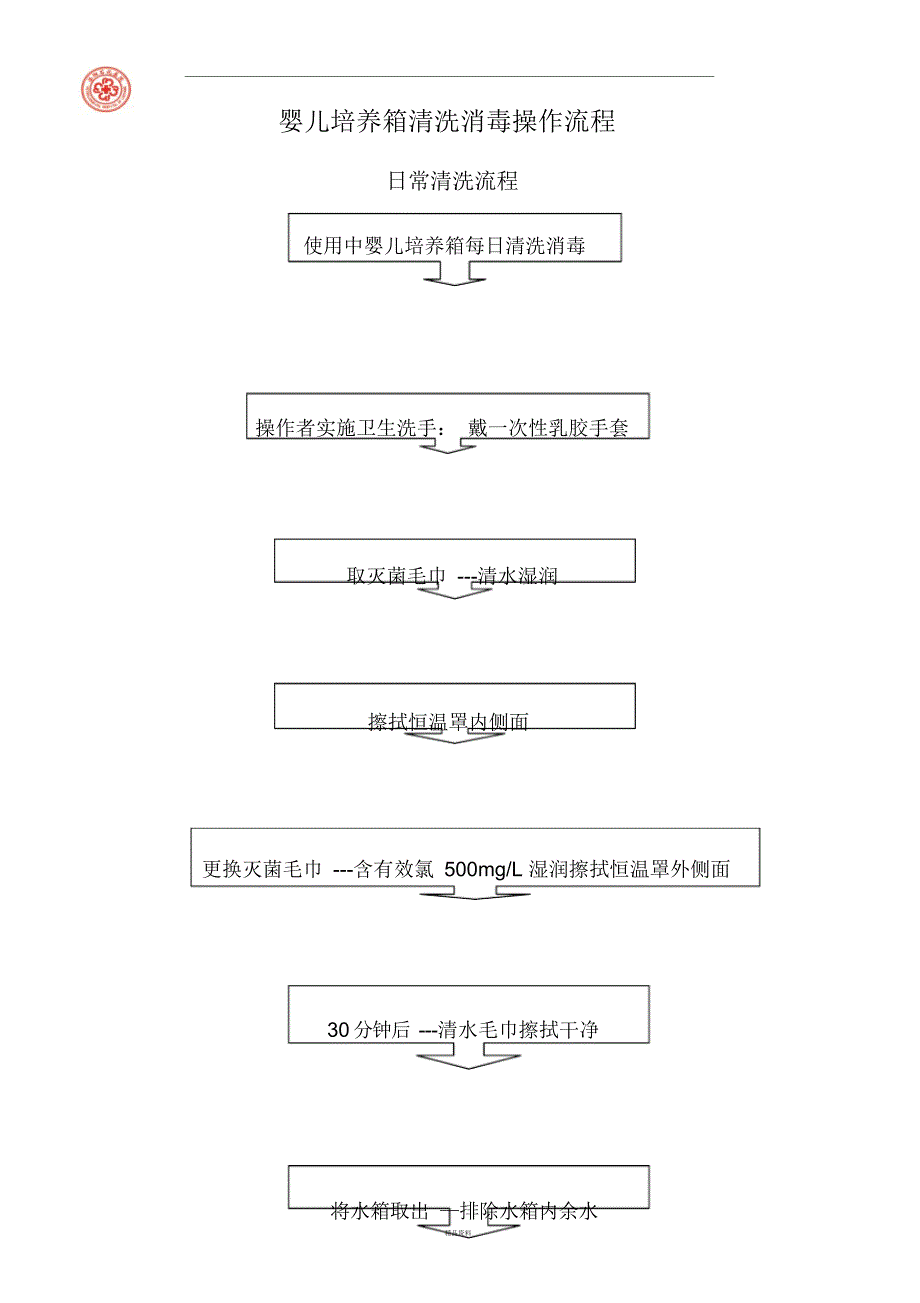 婴儿培养箱消毒流程_第1页