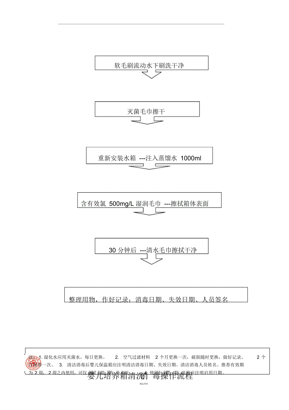 婴儿培养箱消毒流程_第2页