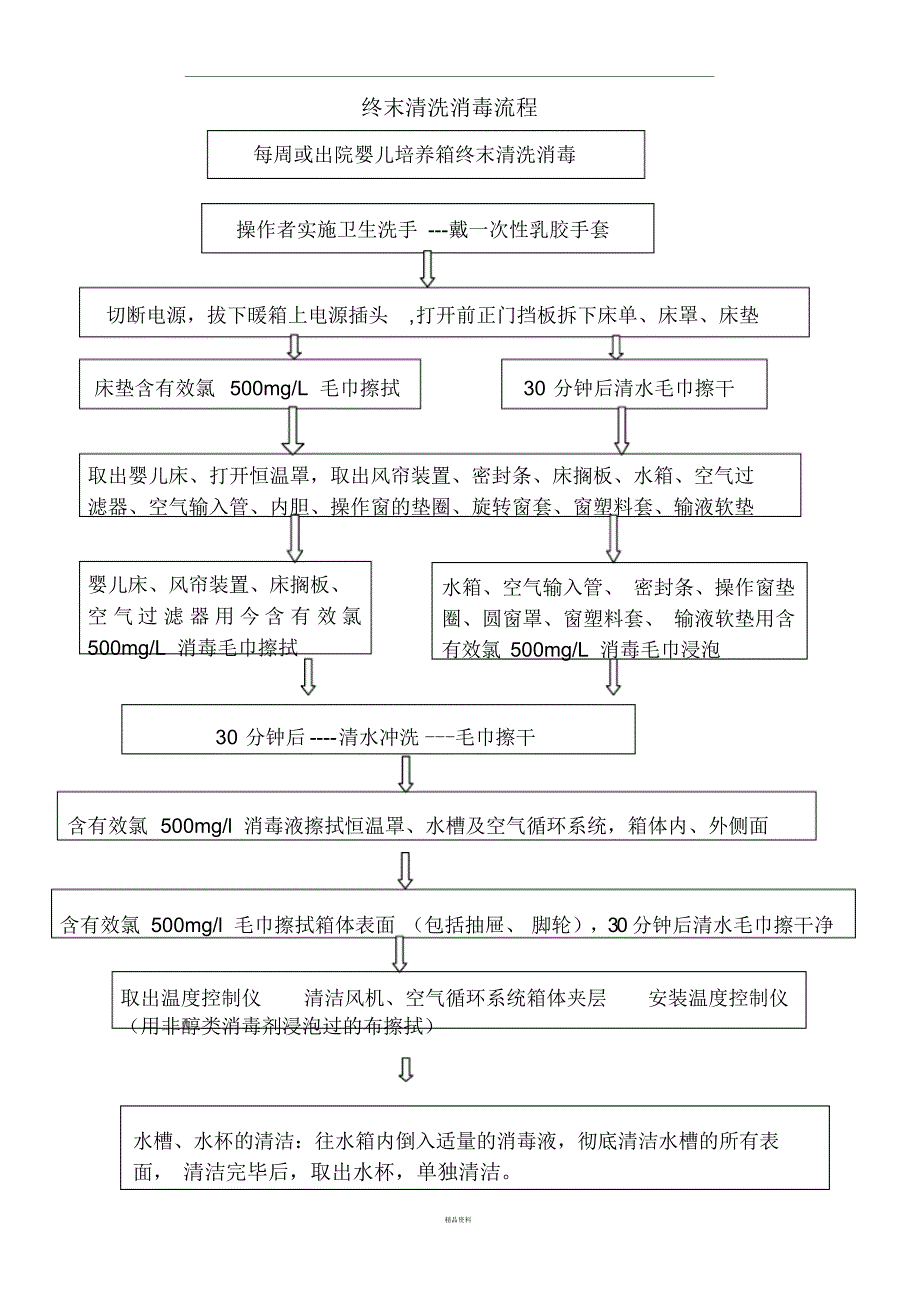 婴儿培养箱消毒流程_第3页