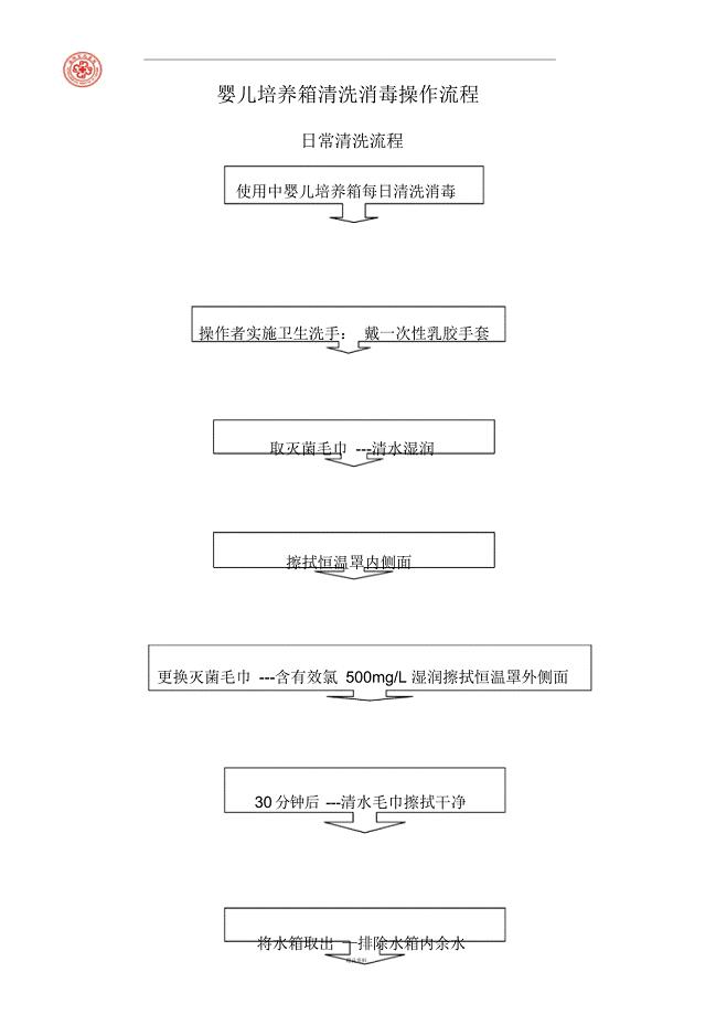 婴儿培养箱消毒流程