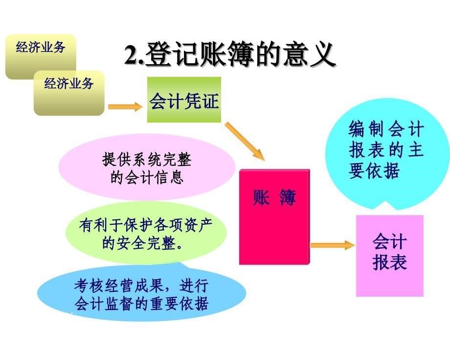 会计帐薄裴清华_第5页