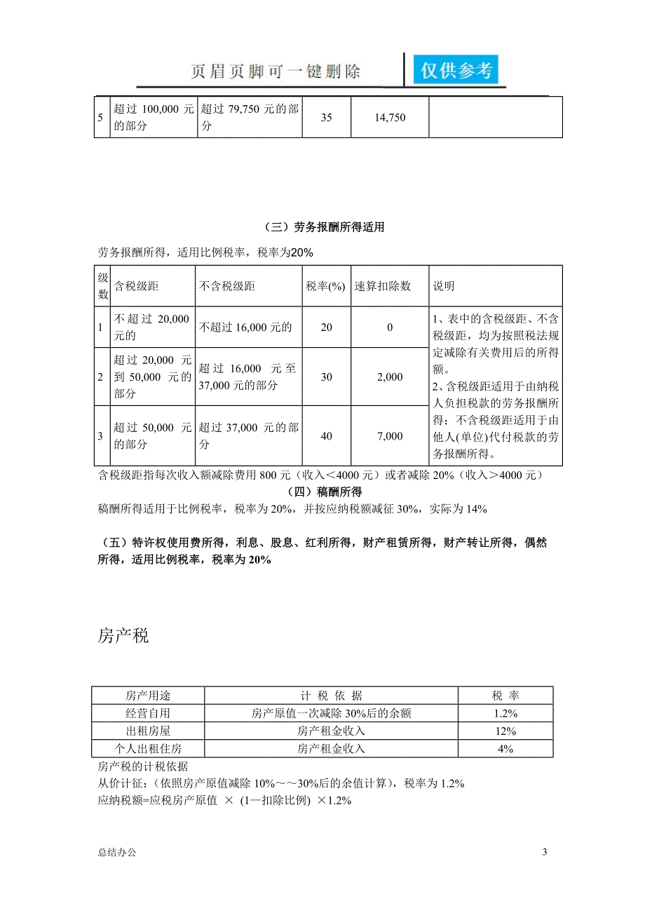 税率总结[借鉴严选]_第3页