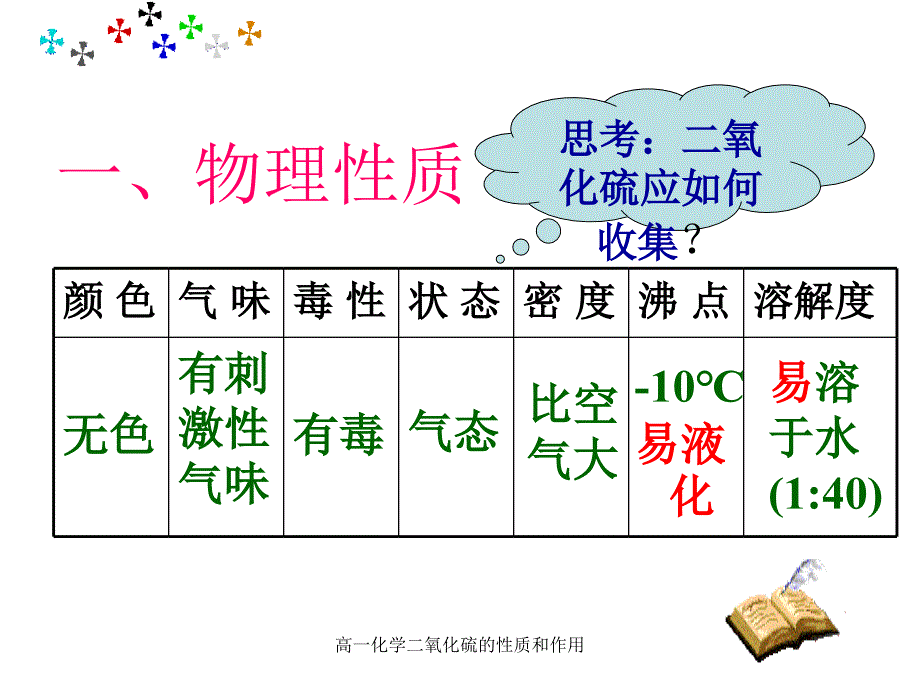 高一化学二氧化硫的性质和作用课件_第2页