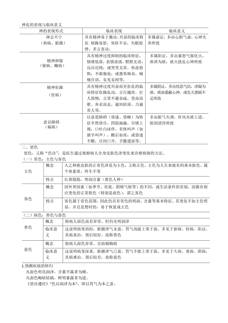 中医诊断学完整笔记.pdf_第3页