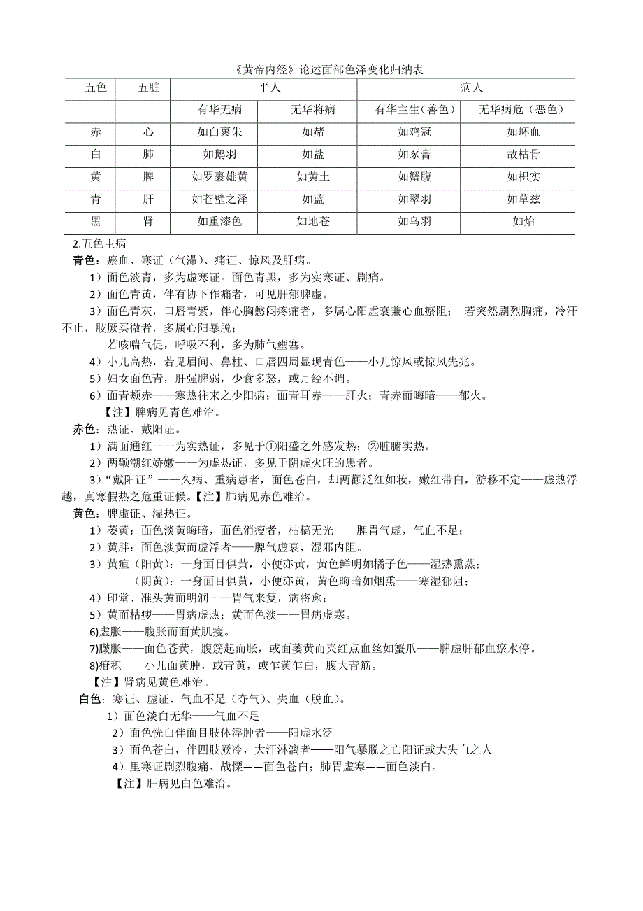 中医诊断学完整笔记.pdf_第4页