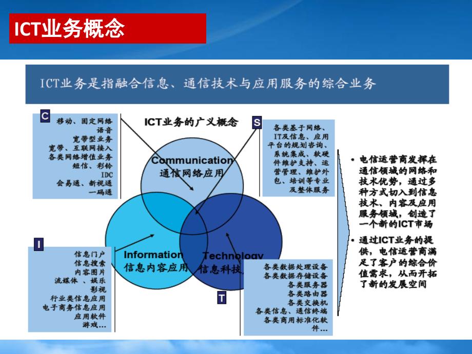 联通ICT业务培训材料PPT75页_第2页