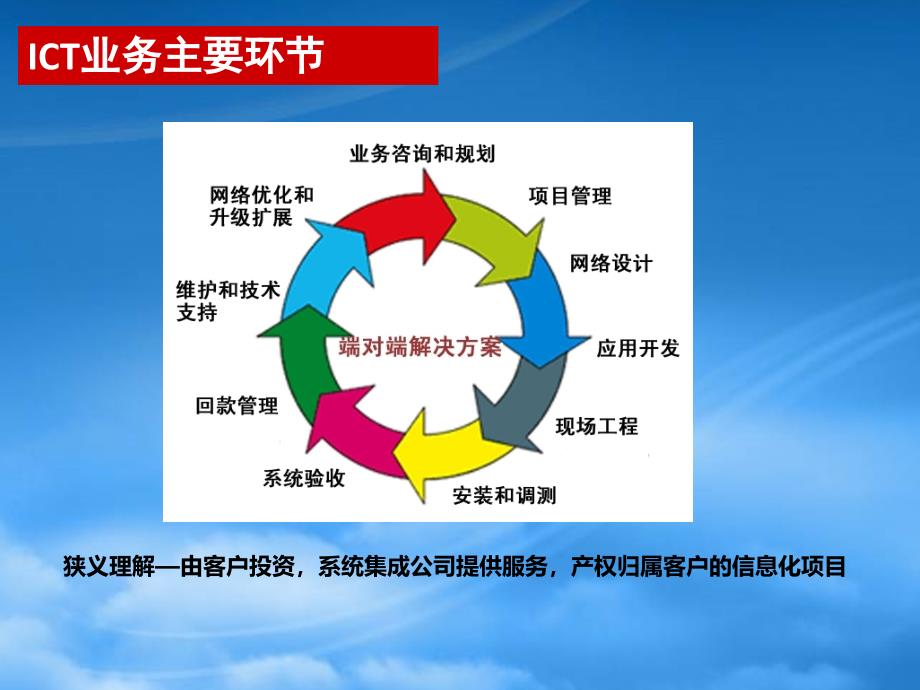 联通ICT业务培训材料PPT75页_第3页