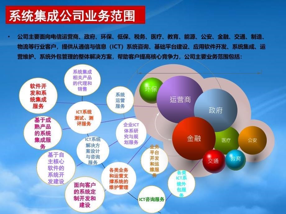 联通ICT业务培训材料PPT75页_第5页