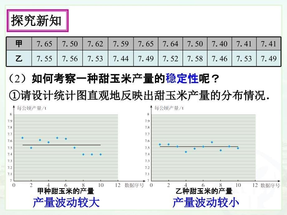 202数据的波动程度_第5页