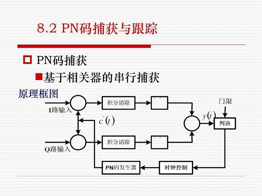 第8章 扩频码同步_第5页