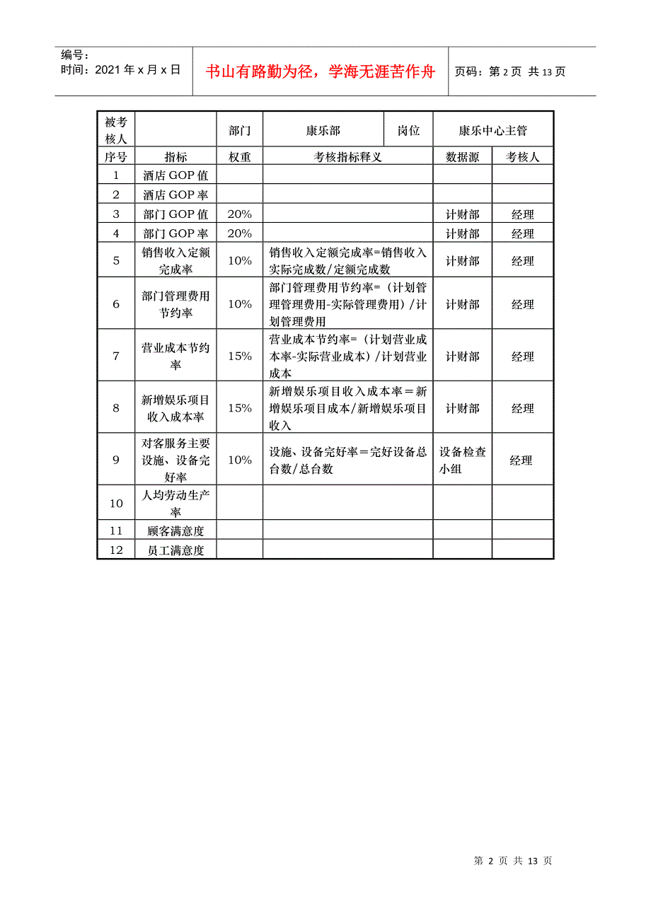 酒店康乐部kpi指标_第2页