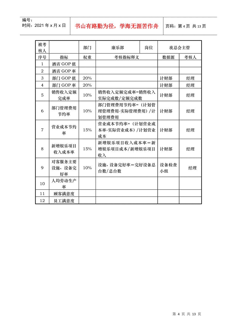 酒店康乐部kpi指标_第4页