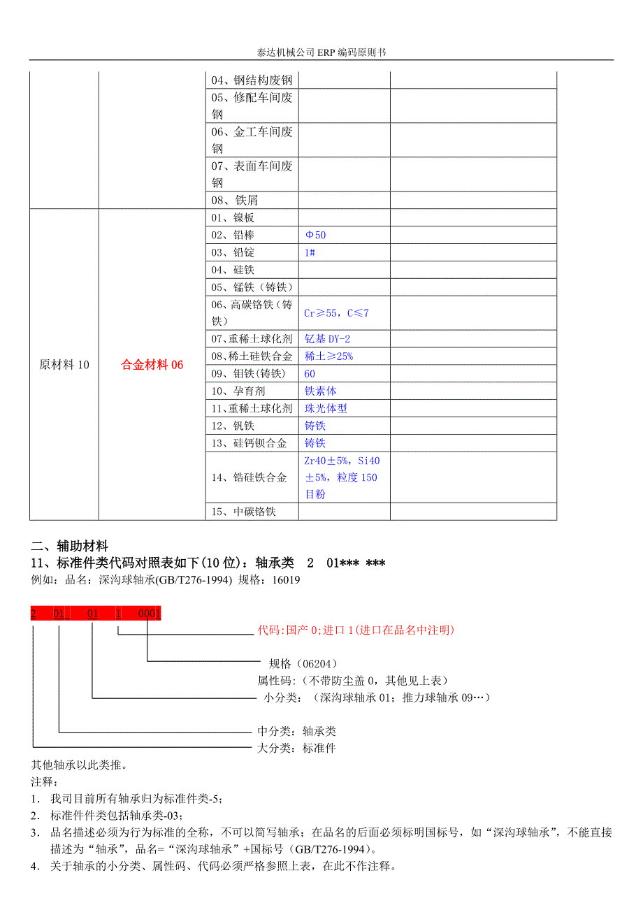 泰达公司bom编码规则方案书_第4页