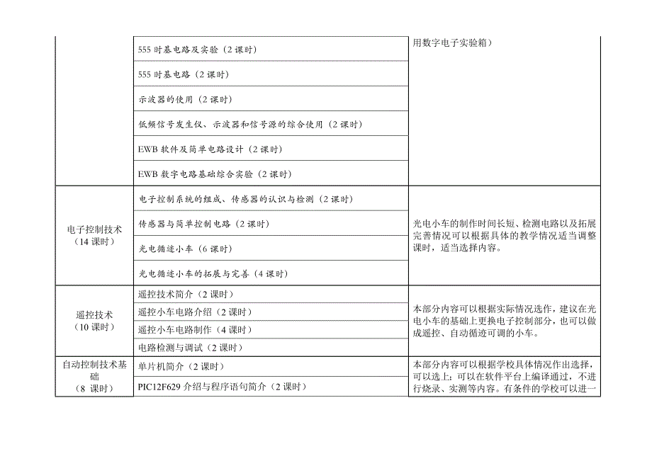 高二年级教学进度参考及说明_第2页