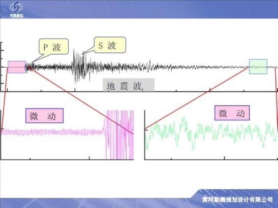 最新天然源面波勘探PPT课件_第5页