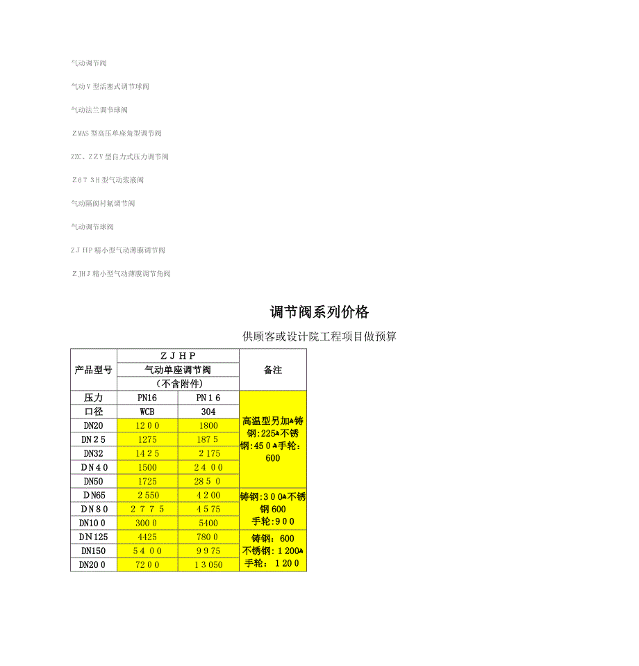 ZHYO罐底调节阀_第3页