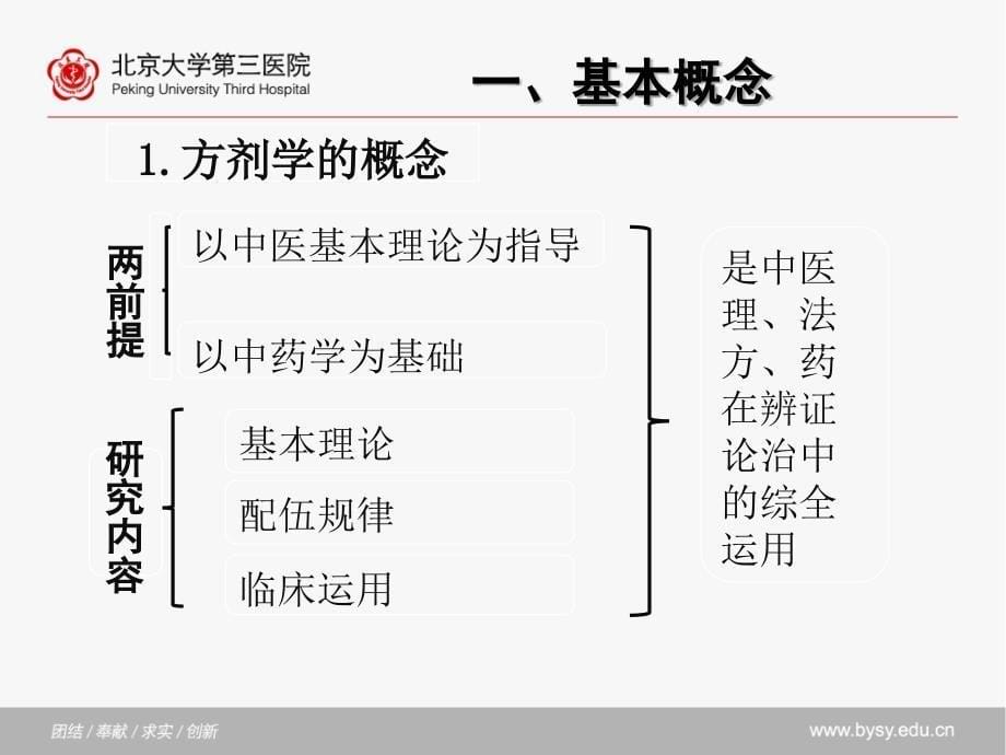 中医基础理论：方剂学_第5页