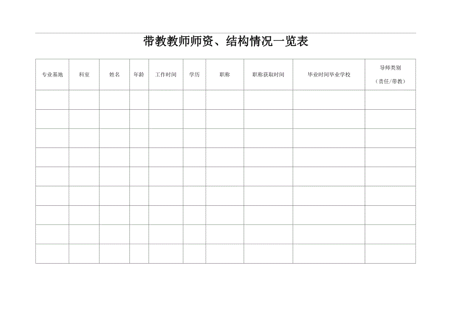 带教教师师资结构情况一览表_第1页