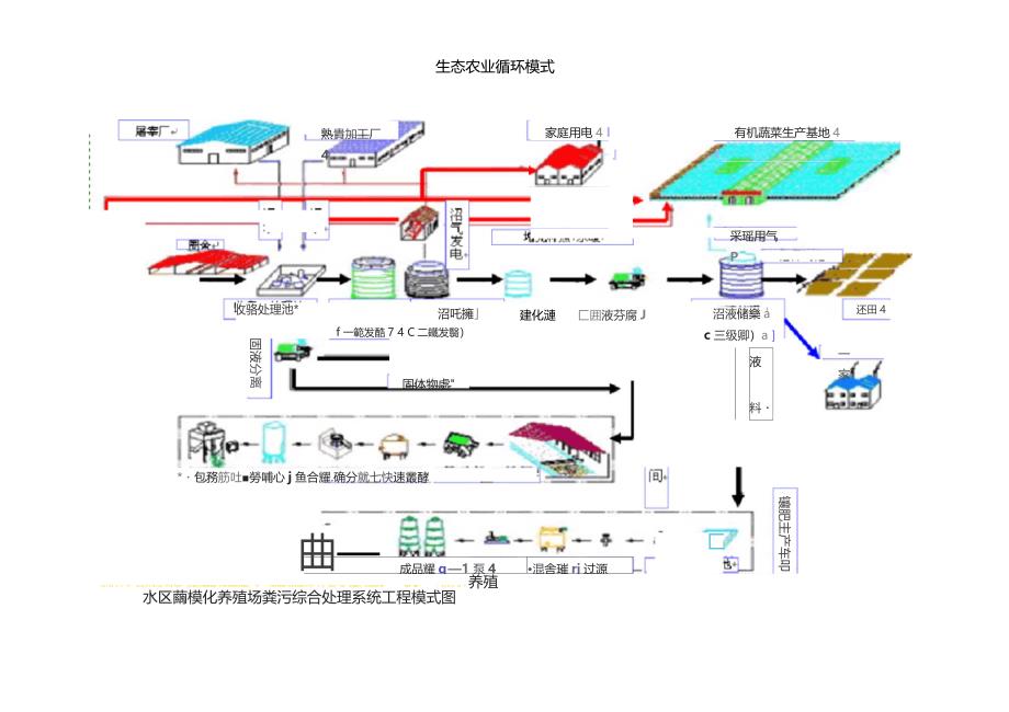 生态农业循环模式_第4页